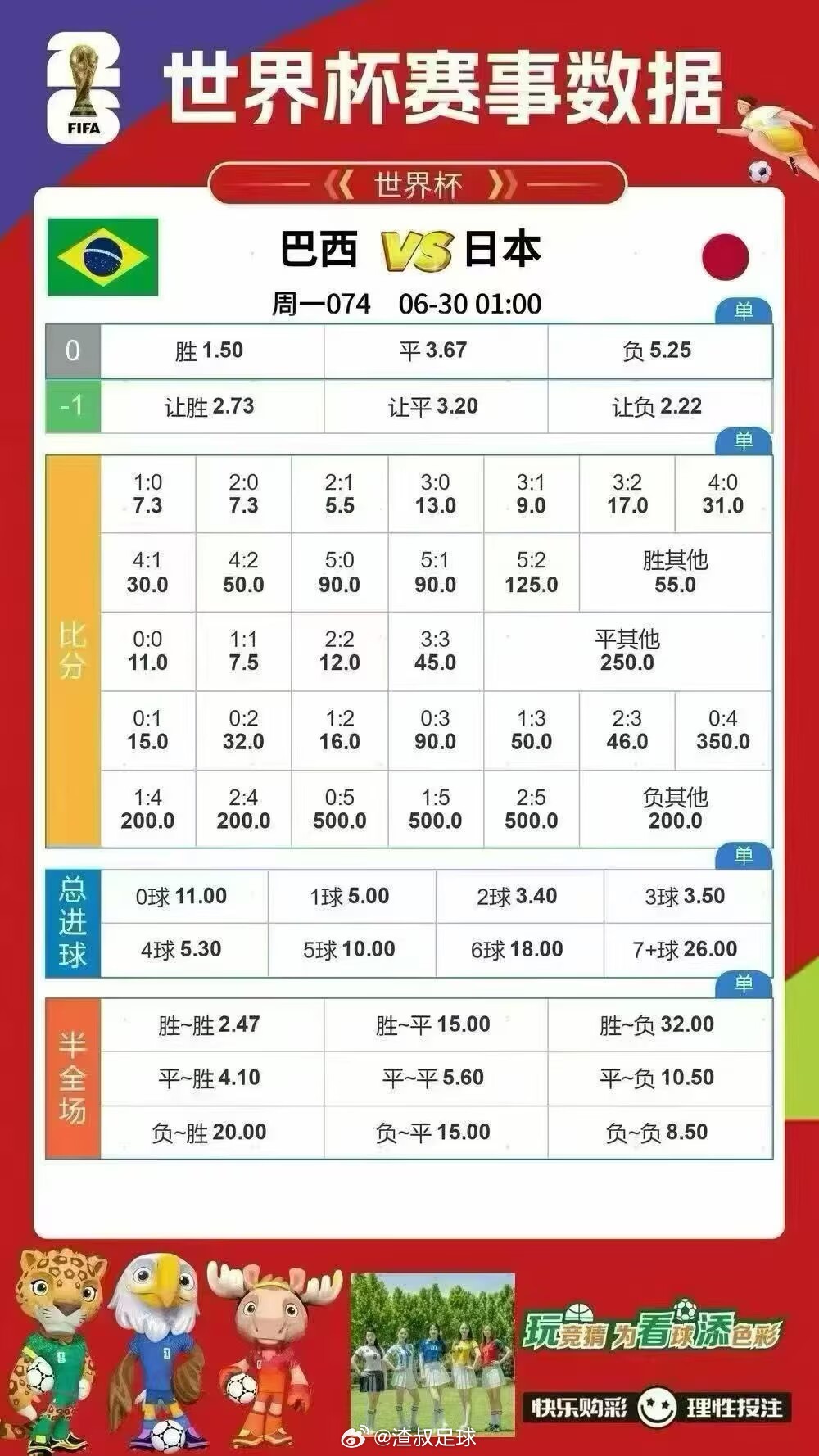 今天3场，大家什么看法？巴西VS日本德国VS巴拉圭荷兰VS摩洛哥
