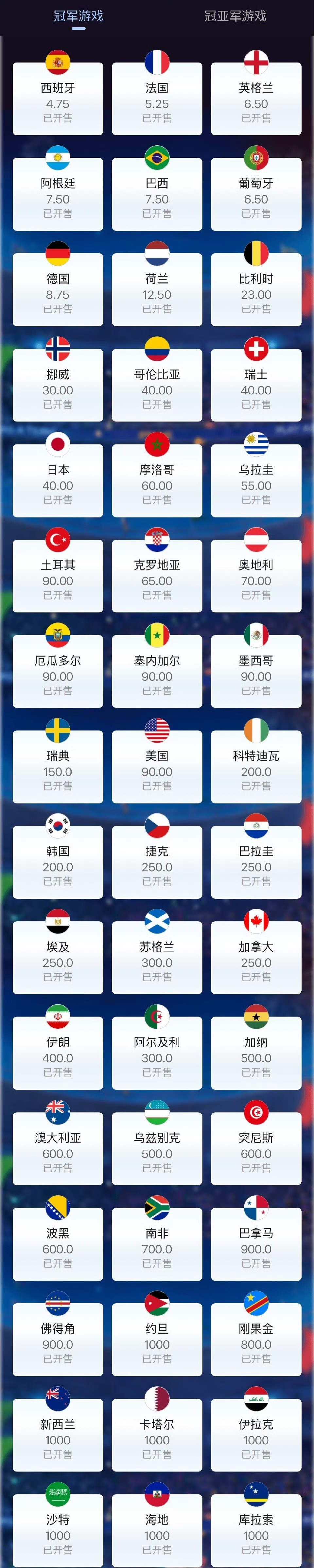 西班牙夺冠。兑现了竞彩最早的看好。彼时国外指数并列第一，竞彩却在西班牙和法国之间
