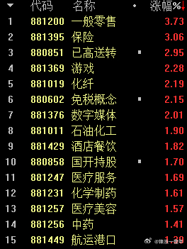 A股 保险消费硬撑着，其实最近真得好难，动不动超4千家待涨！