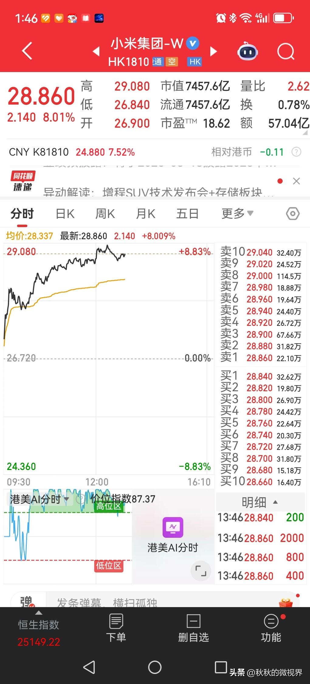 高盛：小米将成为全球最大的消费级物理智能生态！


小米股价今天涨得真好[爱慕]
