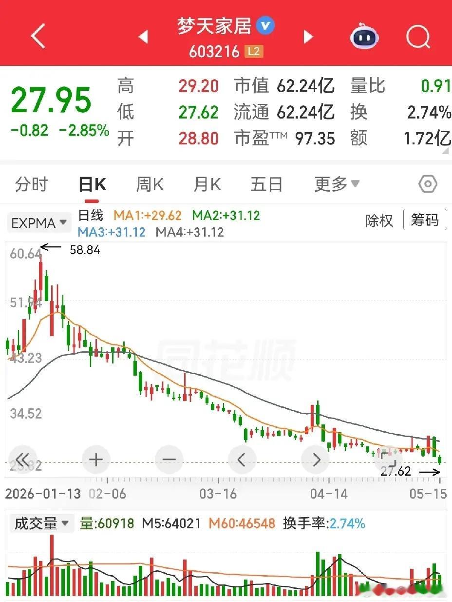 天家居和京能置业，这两个案例让我们看清趋势的重要性。趋势的力量难以阻挡，所谓顺势