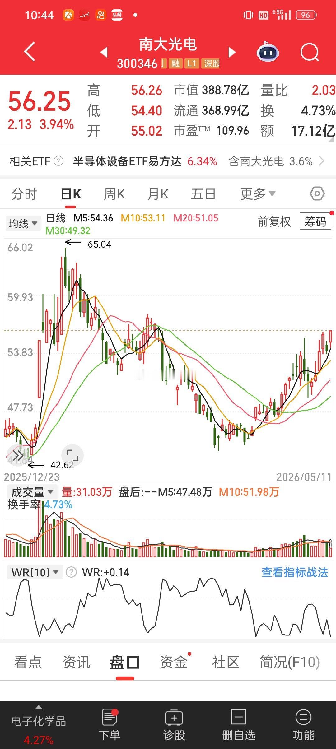南大今天也有所表现，持有拿着即可 