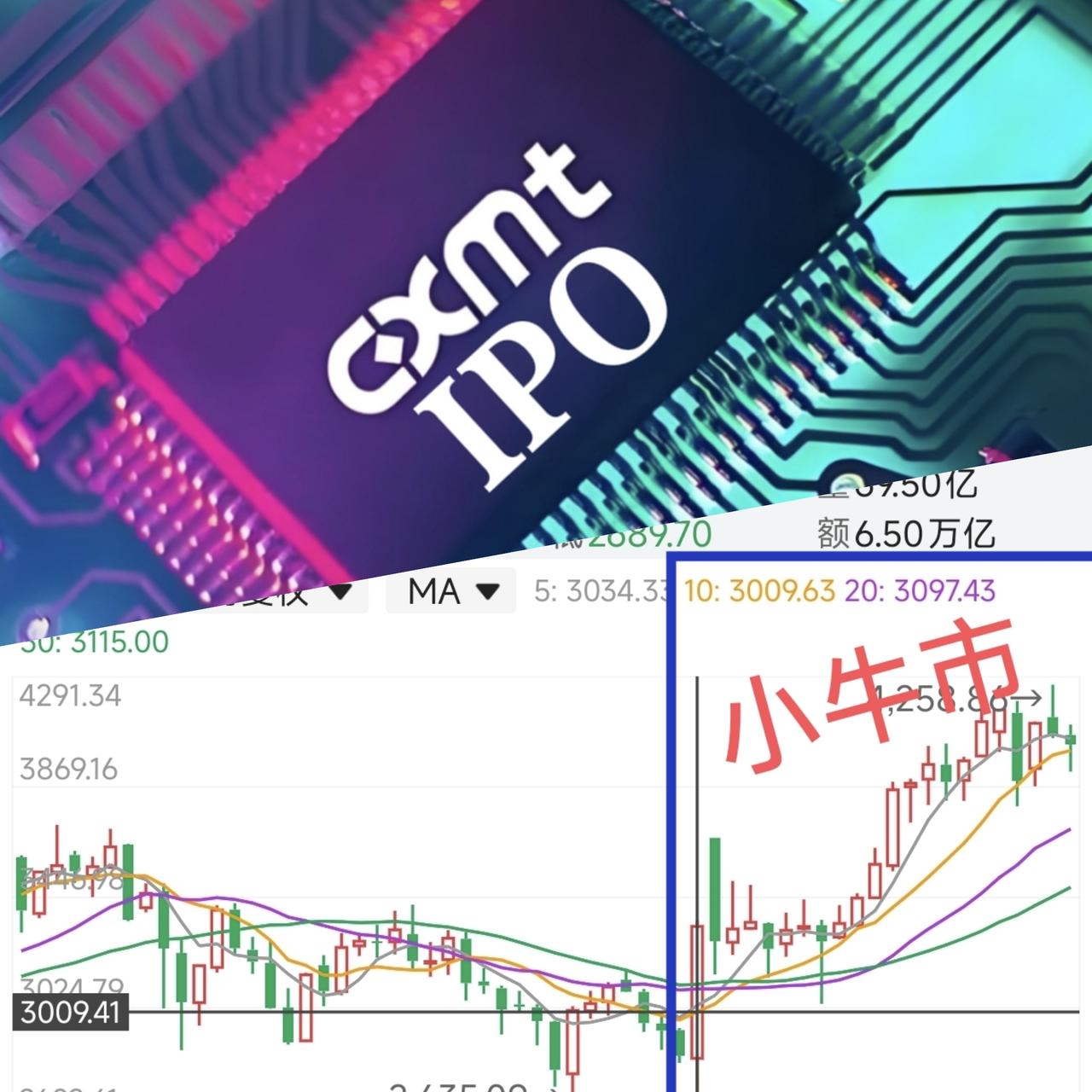 长鑫科技上市会不会标志着A股阶段性牛市的结束（这轮小牛市从2024年9月启动）？