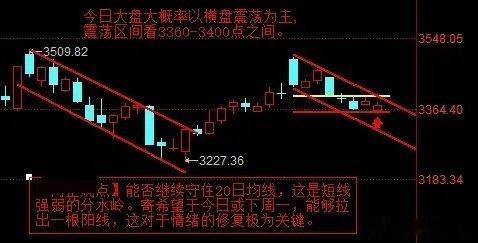 【12月20日A股盘前分析：今日大盘震荡区间看3360-3400点之间】    