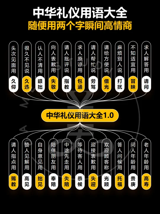 中华礼仪用语大全！赶紧收藏起来提高情商！