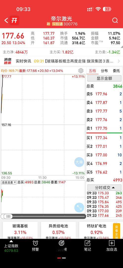 帝尔激光直接起飞，这个要耐得住寂寞啊 