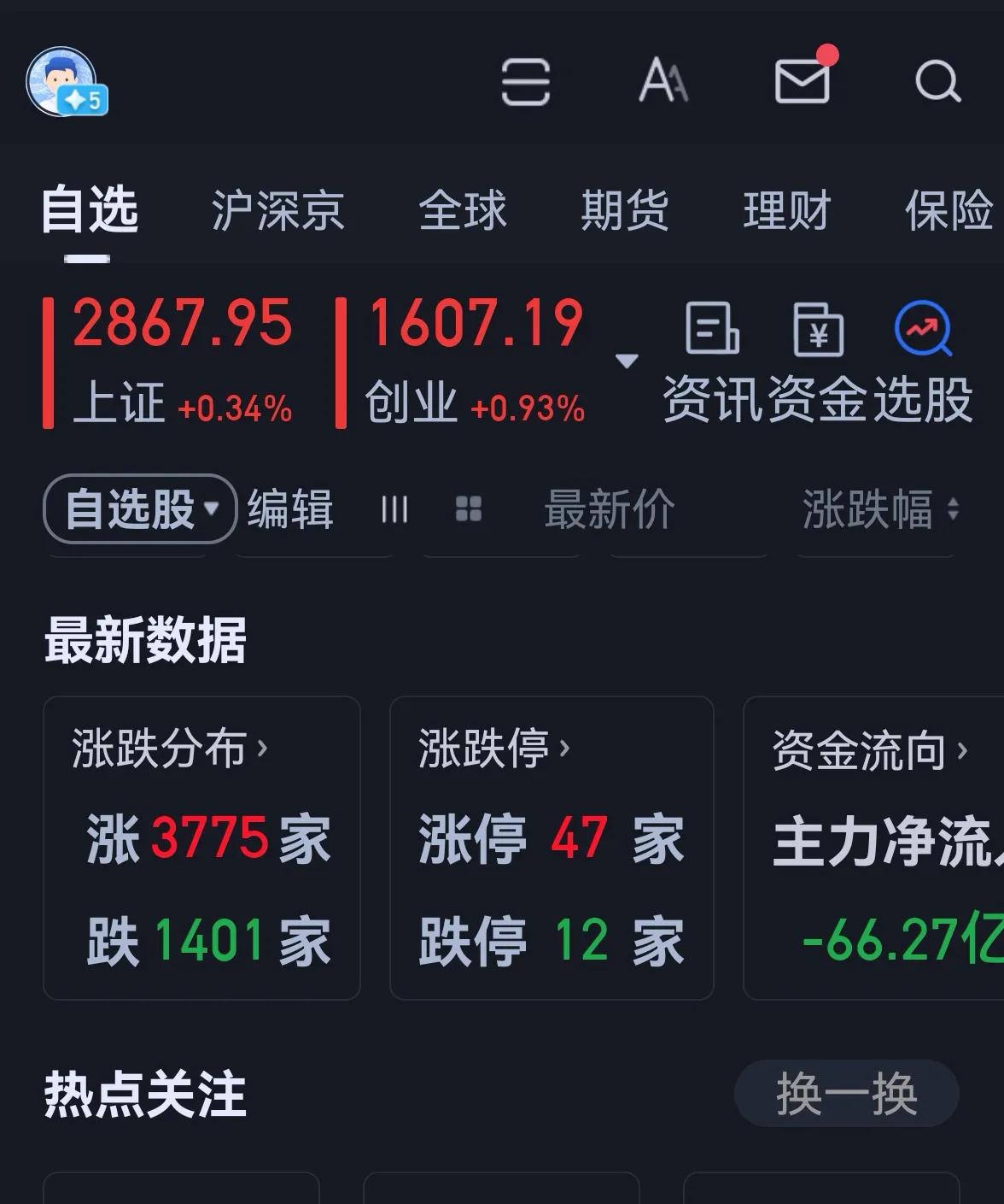 老手说股：（4）
今天大盘探底回升。
账户①，持白药和君君。
账户②，持白药，醋