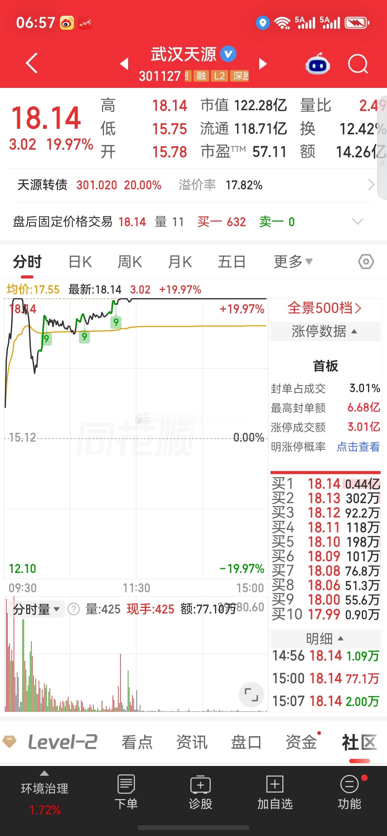 股票微博 武汉天源，今天涨停，算力板块首板，算电协同核心标的。逻辑拆解：①今天为