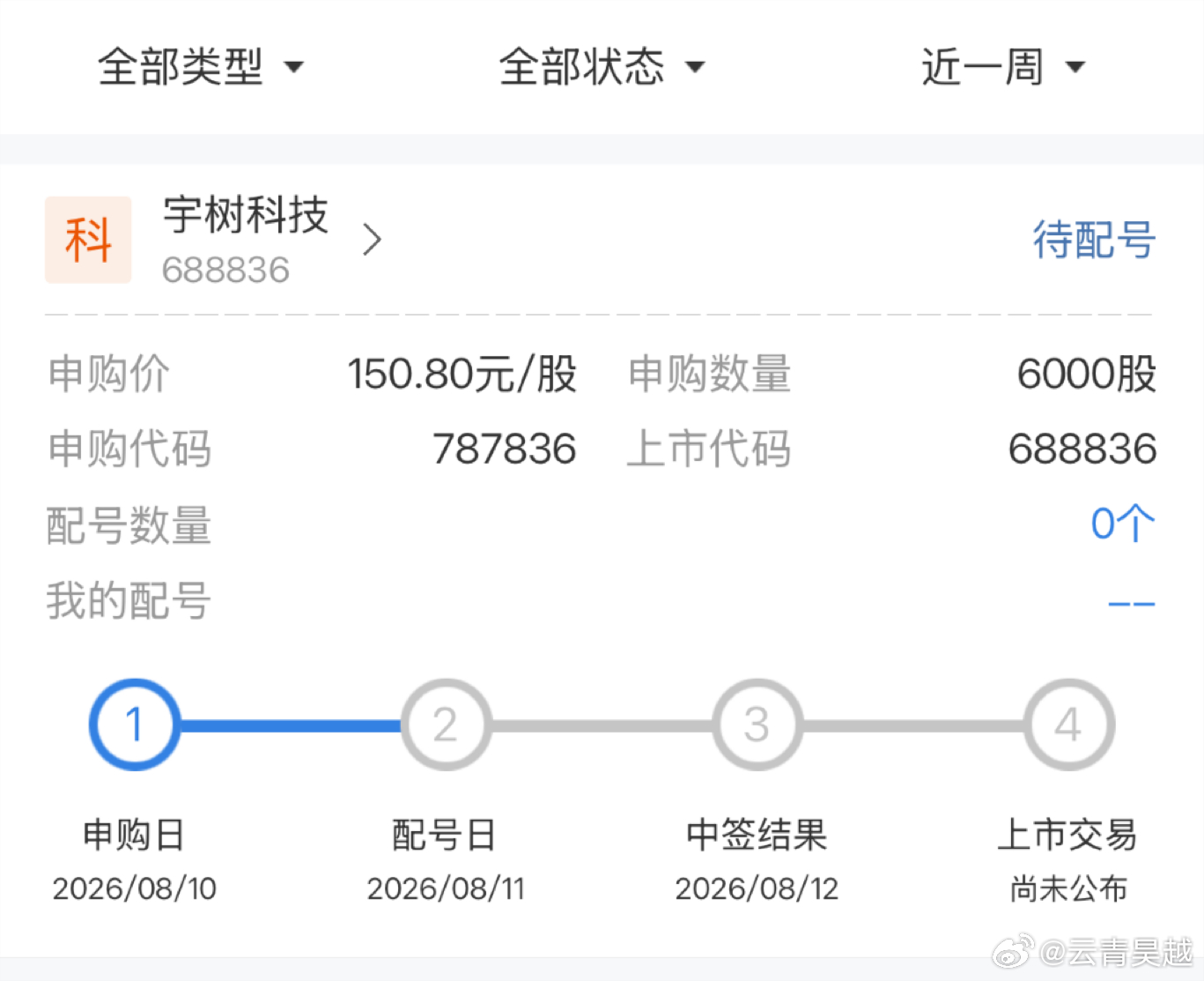 宇树能给个机会中签吗