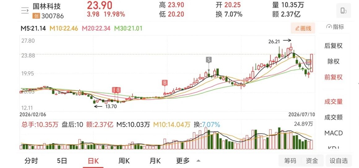 今天我来说一说，我星期四为什么会把国林科技买回来的一些逻辑？当时一些心里的真实想