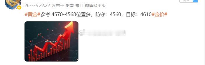 黄金4570位置多，现行情如期上涨，现报价4586位置，多单顺利浮盈160个点，