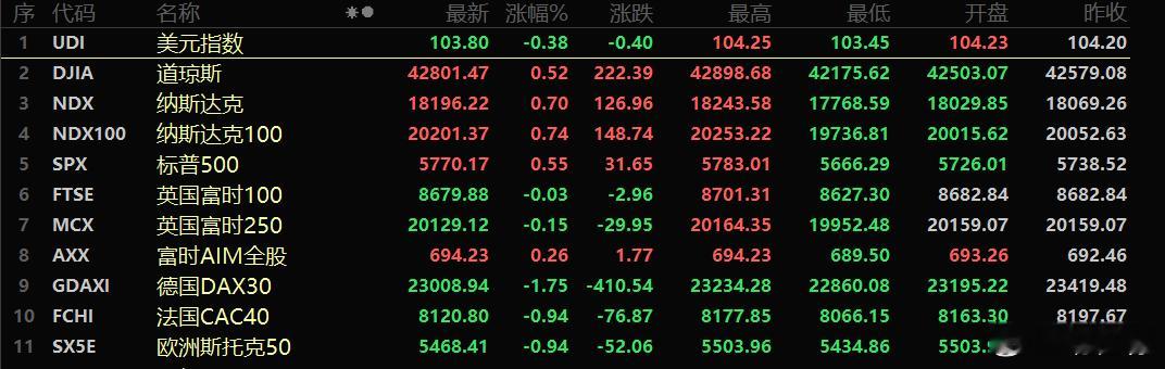 World news Saturday.周六全球要闻1、美国总统特朗普称，将最早