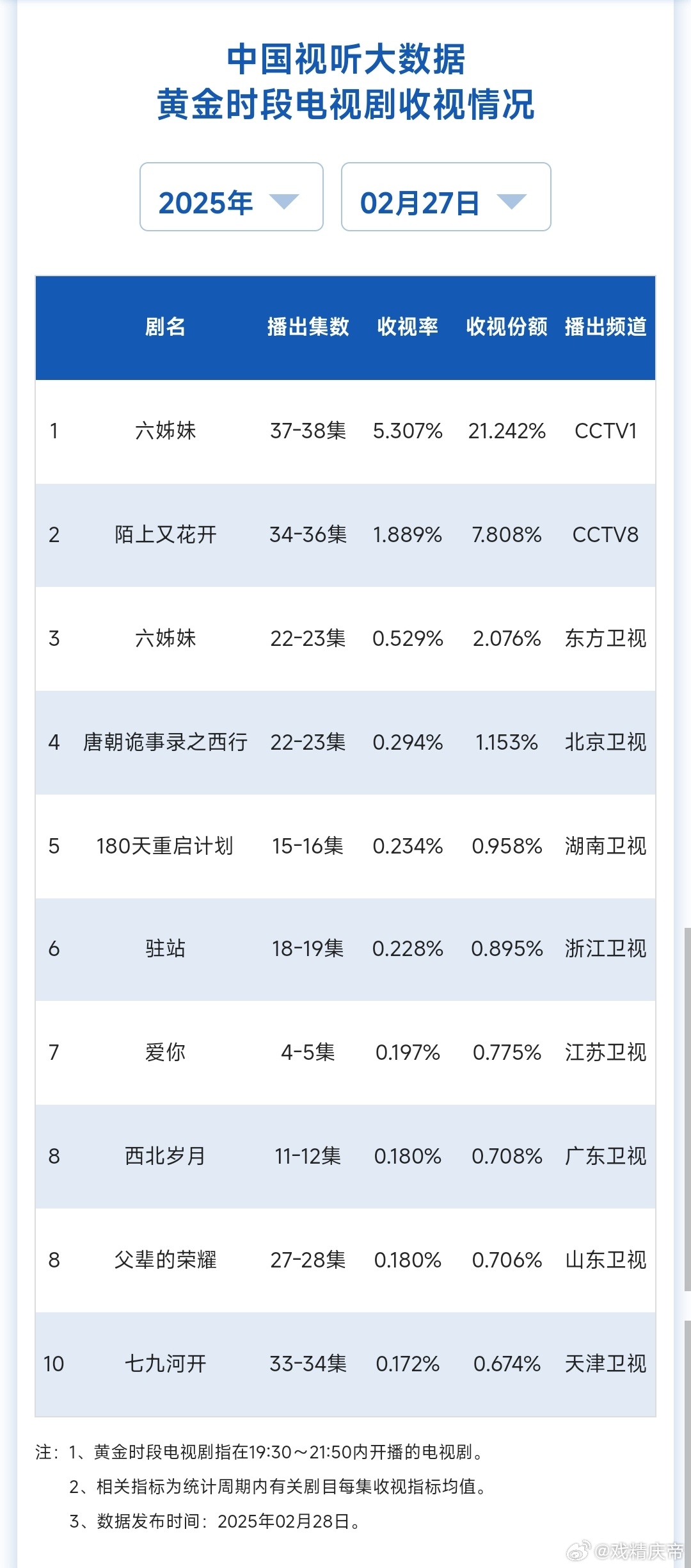 2.27/26cvb：六姊妹大结局CVB5.307，我勒个去，这也太牛比了[衰]