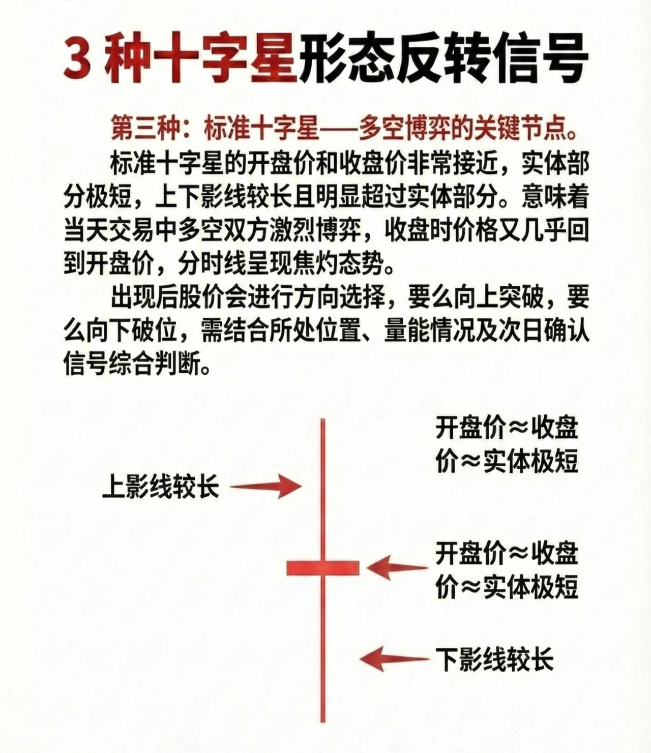三种十字星形态反转信号（第三种）

标准十字星 —— 多空博弈的关键转折点

形
