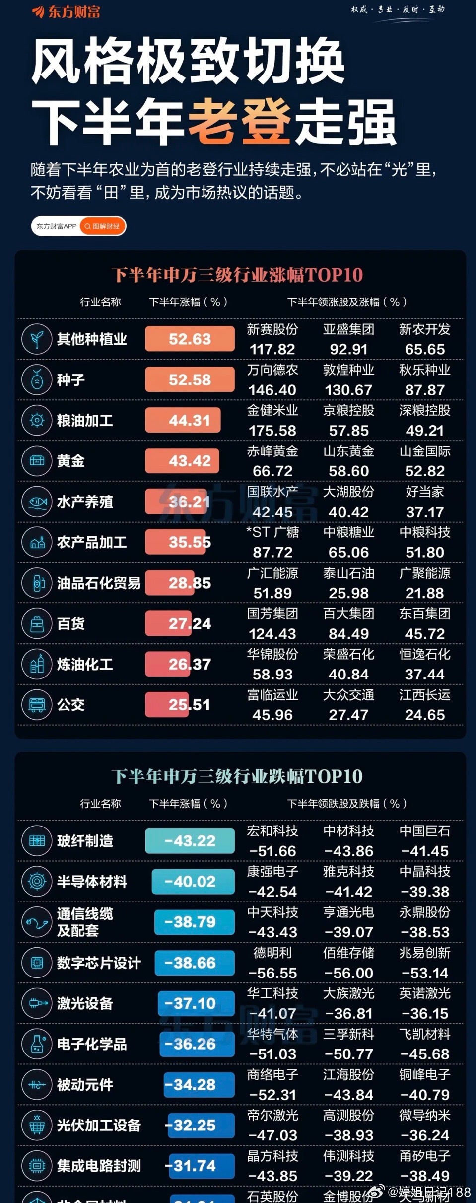 市场风格极致切换！老登板块集体走强，这一轮行情能走多远？大盘来回震荡，不少资金还
