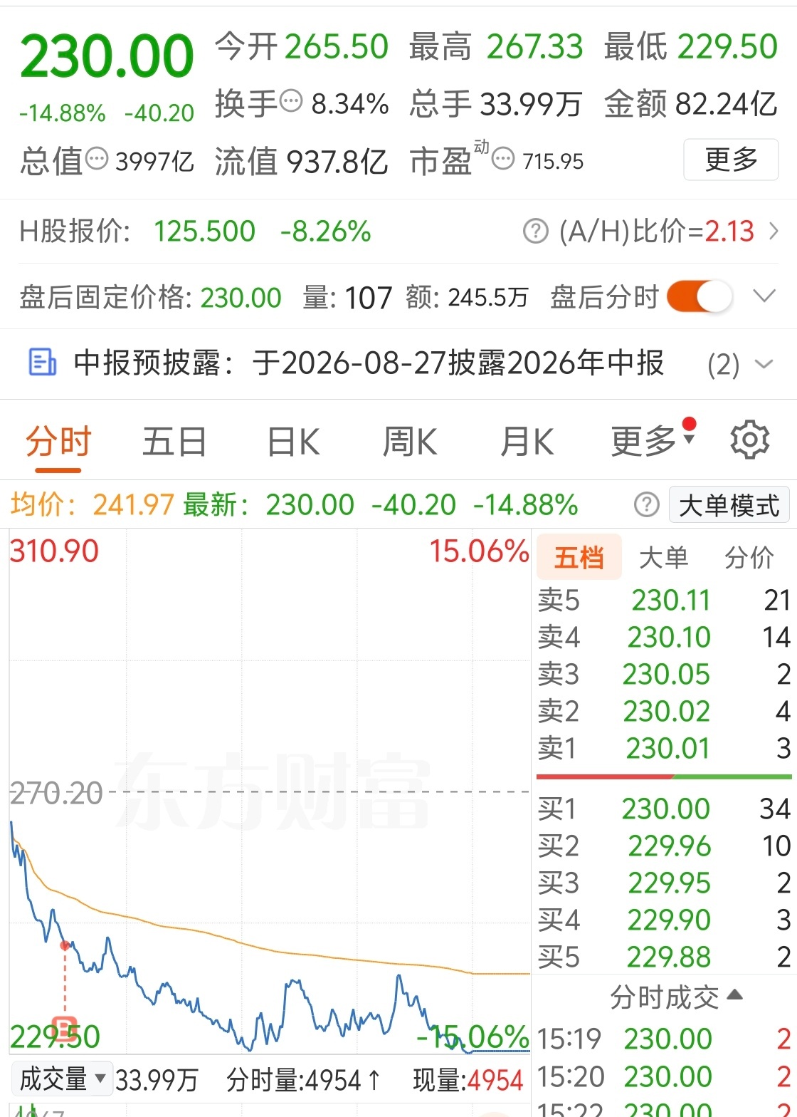 最近不聊股票了，已老实我中途补了个仓直接被埋了动不动跌15个点，你吃得消啊a股