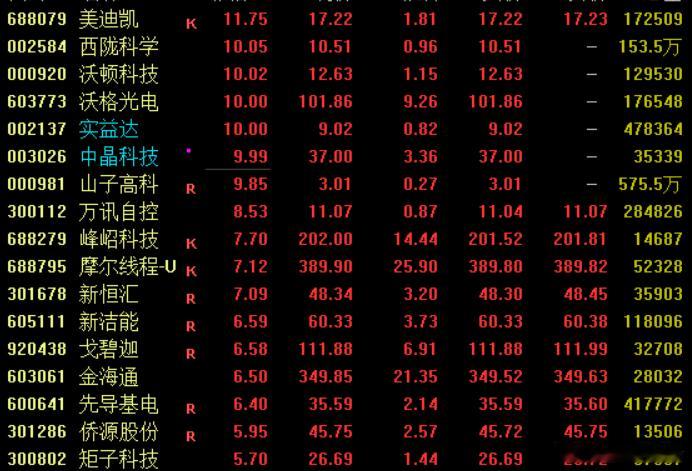消息面上，在2026AIDC产业发展大会暨3D数据中心现场会上，华为技术有限公司