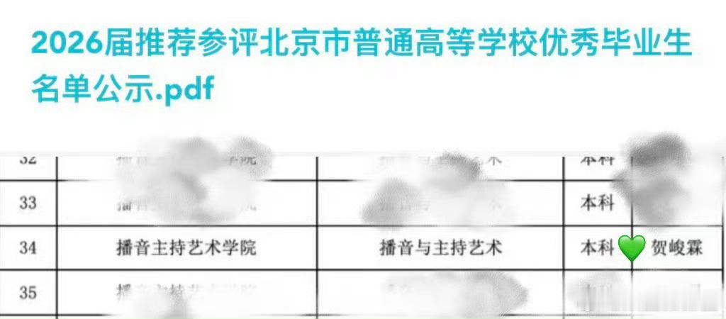 贺峻霖公示期过了贺峻霖公示期已过拿下校级、省级双料优秀毕业生荣誉，从在校深耕到顺