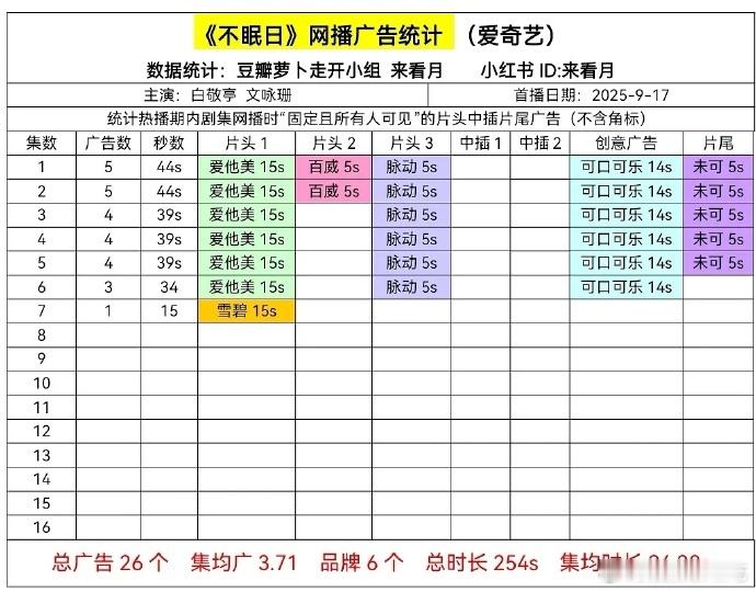 不眠日次日招商1广，危险了～ ​​​