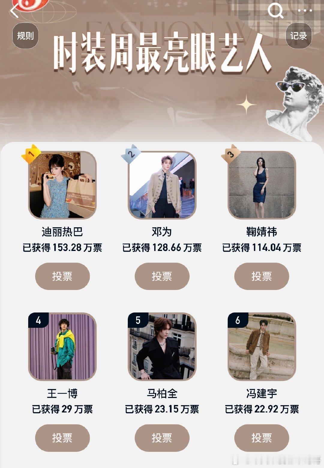 时装周最亮眼艺人：迪丽热巴、邓为、鞠婧祎、王一博、马柏全、冯建宇 ​​​