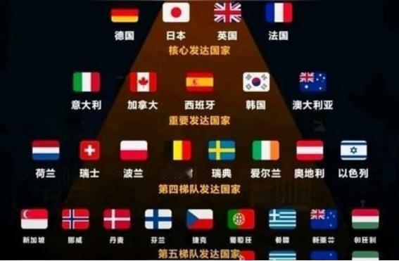 “芯片不如美国，机床不如日本，汽车不如德国，电视不如韩国，飞机不如法国，奢侈品不