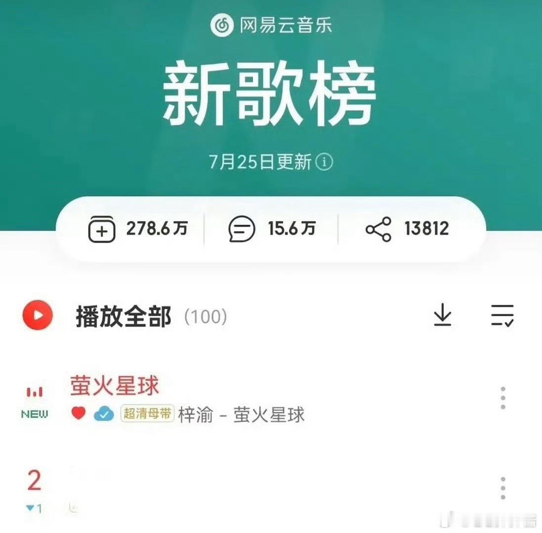 梓渝新歌榜第一都成这样了还能第一还是有实力[good] ​​​