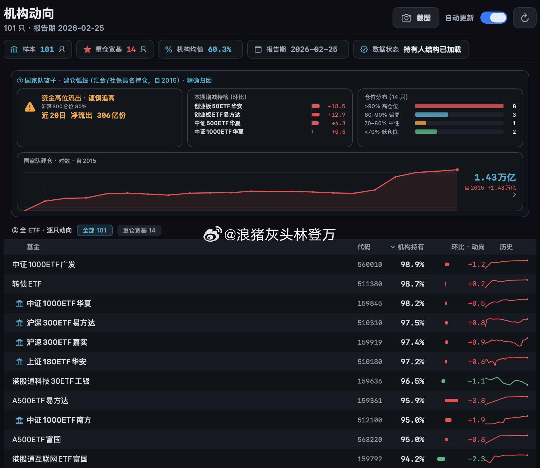 如果早几个月玩vibe coding，或许这个大大的黄框会让我有点警觉
