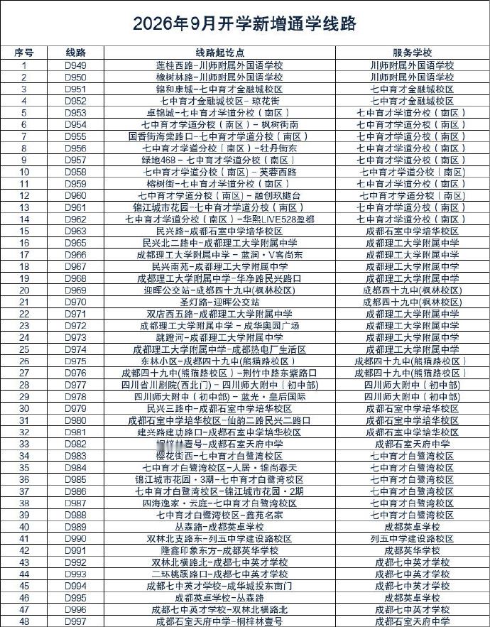 家门口直达校门口成都公交上新了 和常规公交不同，通学专线是成都公交依托大数据，对