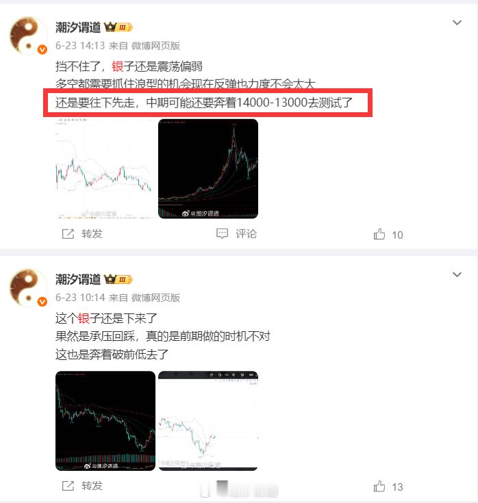 黄金白银继续走低，近期没有过多参与但是一直在提示贵金属有色的弱势也基本有提示银子
