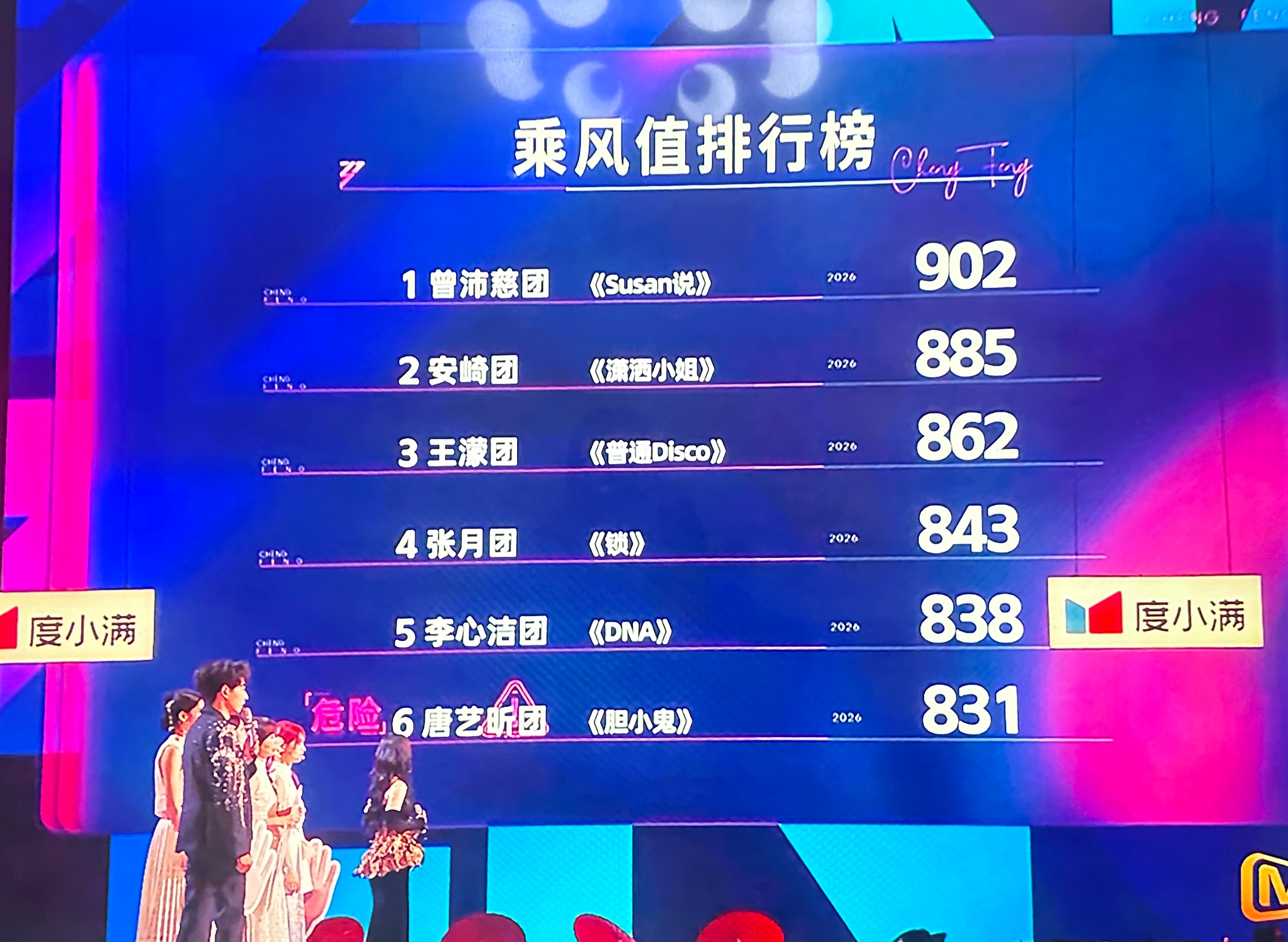 浪姐排名1 .曾沛慈团 《Susan说》902票2 .安崎团《潇洒小姐》885票