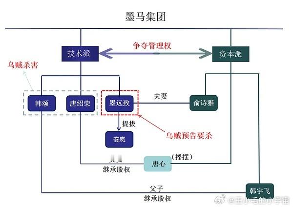 我上班都没做过这么多思维导图谁能想到打光细节是线索？画导图扒到这，我直接惊了！ 
