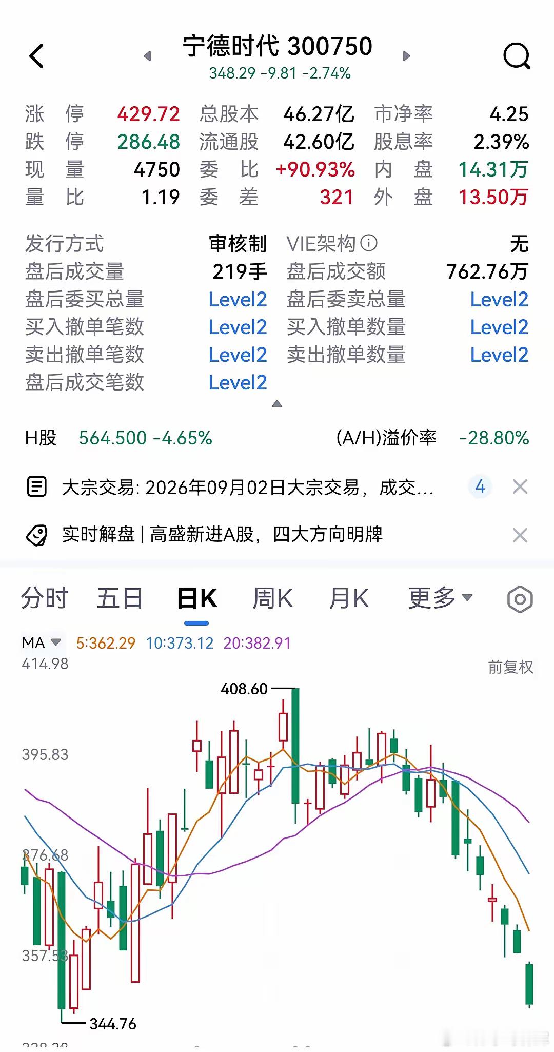 宁德时代怎么啦！作为全世界新能源电池龙头，业绩稳定较快增长、叠加公司股份回购，多
