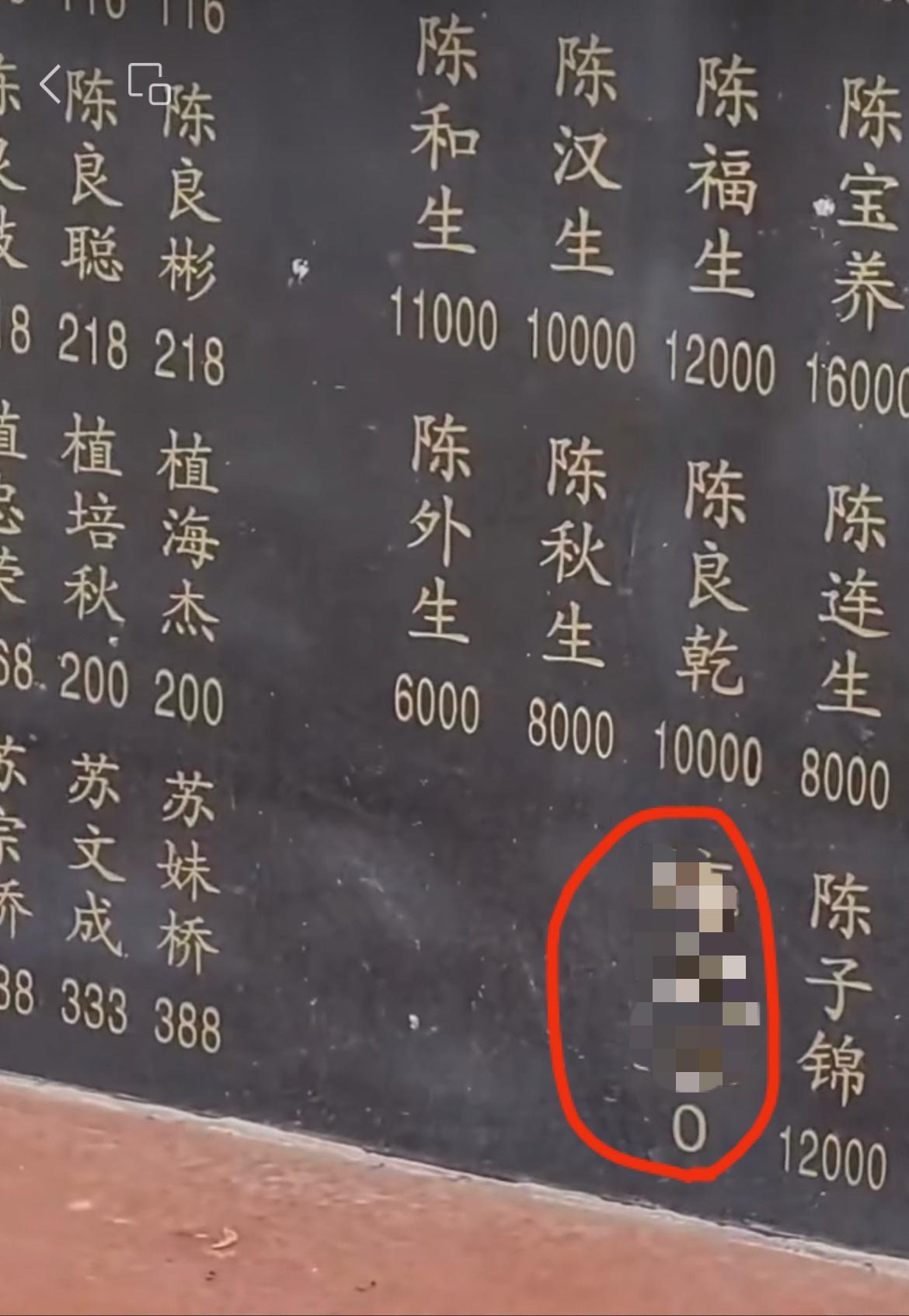 第一次见到0元还刻在捐款功德碑上面的，这是什么情况啊[捂脸]