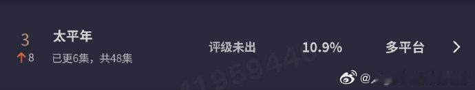 太平年云合翻了三倍太平年第二日云合10.9%  《太平年》云合翻三倍，第二日 1