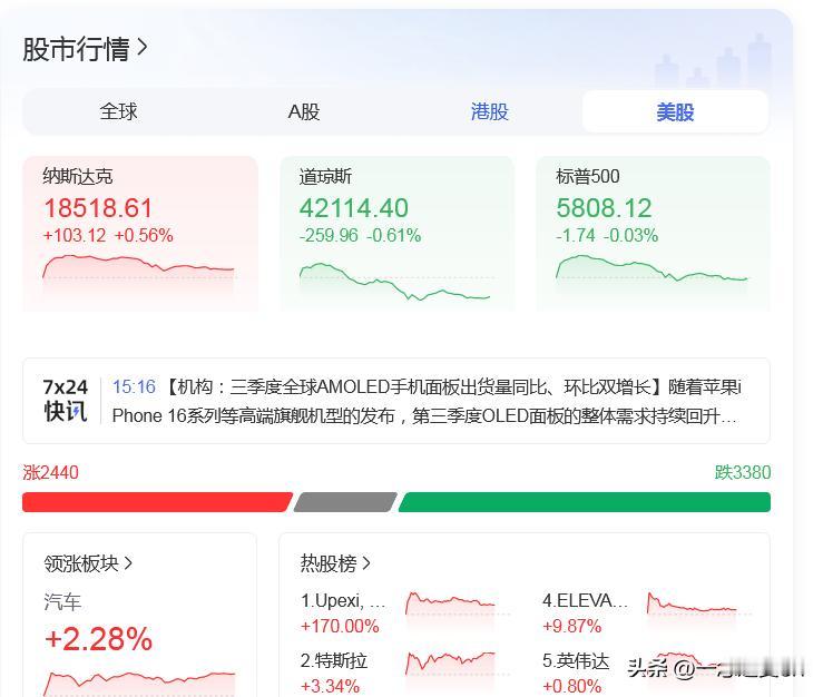 美国又开始搞事情了，
我们怎么办？
美国纽交所宣布每天的交易时间为22个小时。