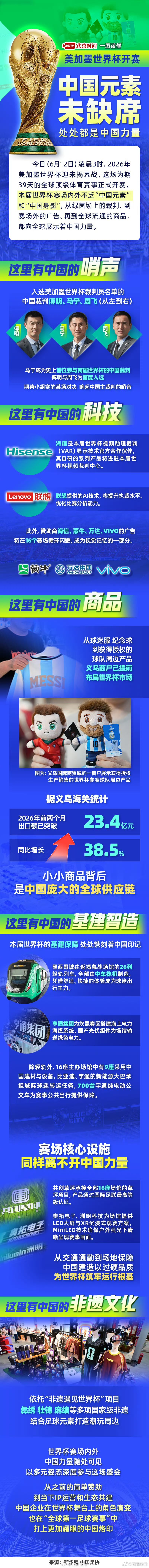 世界杯开幕式的中国彩蛋【LABUBU世界杯开幕式亮相】 开幕式的球迷里、场边的广