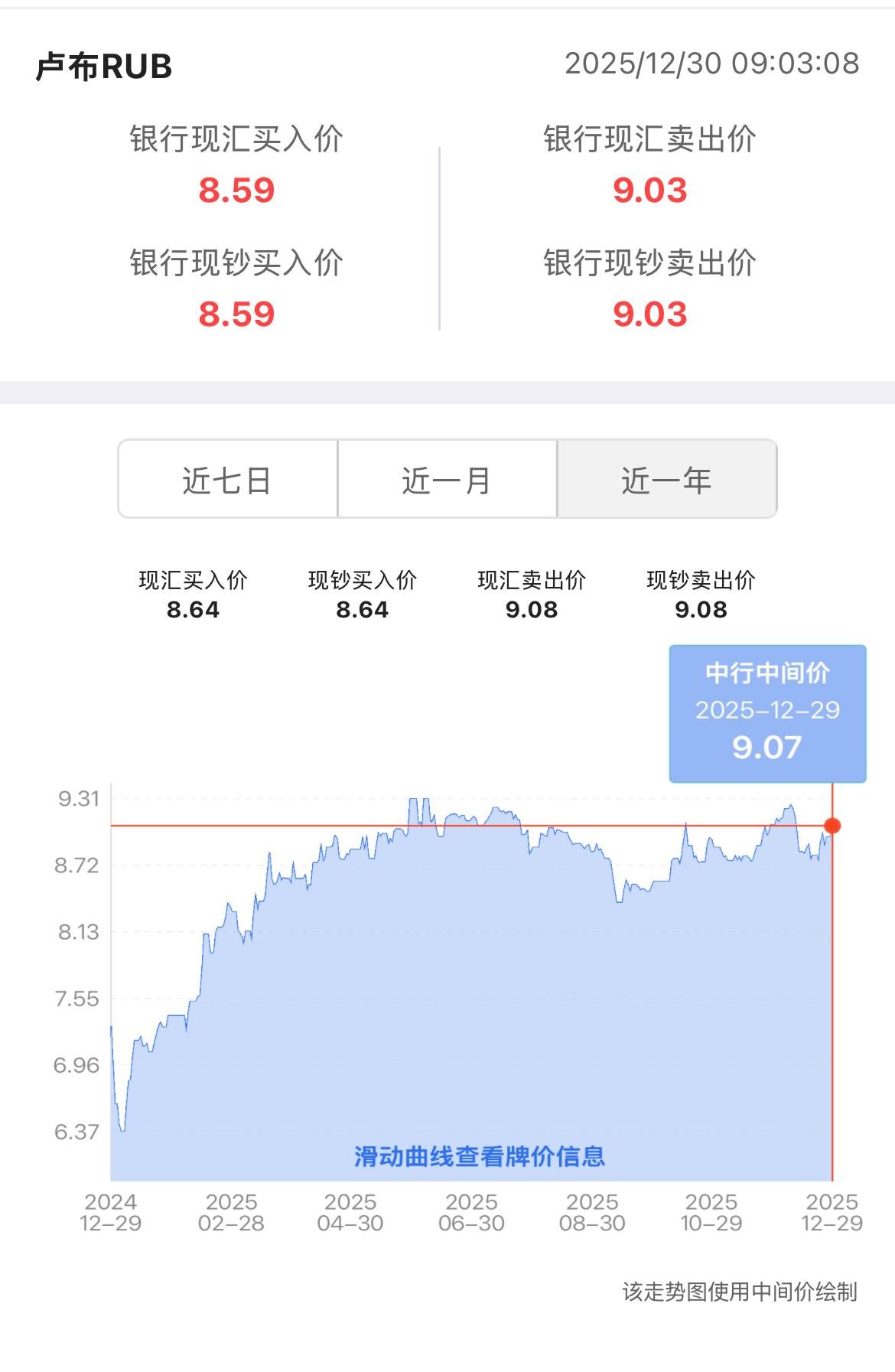 今年哪种货币最强势？非俄罗斯卢布莫属。
2025年初，卢布对美元的汇率是0.00