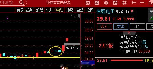 圈子前瞻  $康强电子 sz002119$  2连 ​​​
