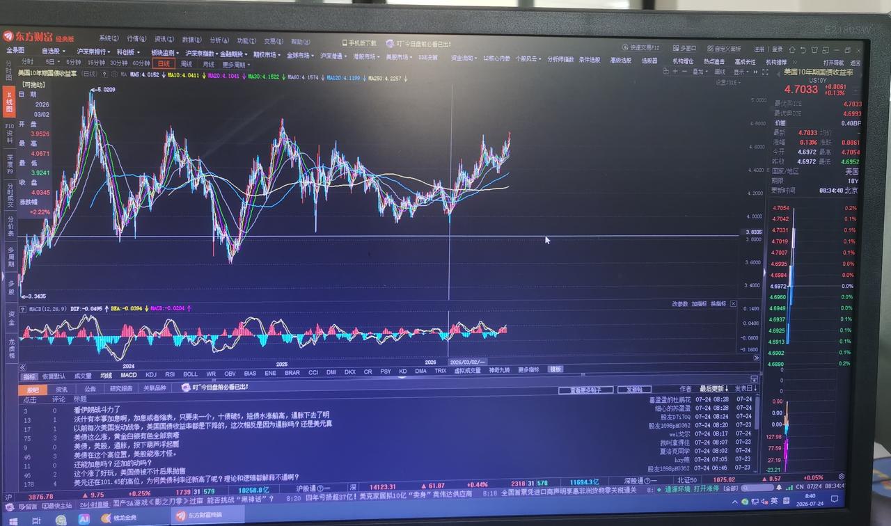 老手说股：（2）
家人们，美国10年期国债近期新高不断，已经来到L4.7135。