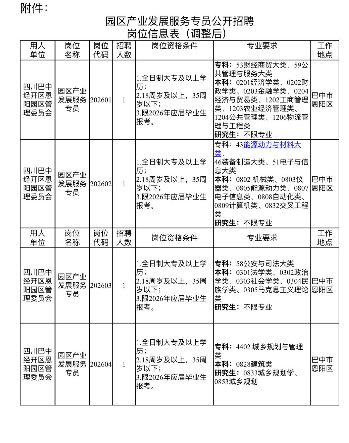【四川巴中】巴中市恩阳区2026年度公开招聘园区产业发展服务专员补充公告发布！报
