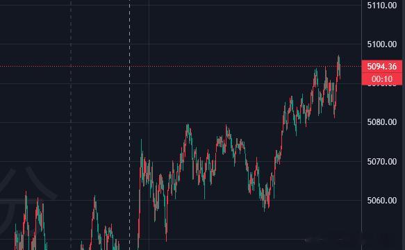 不给机会进场就停下来，这个时候就观望为主，不要轻易去操作，多空都不要想着进场，观