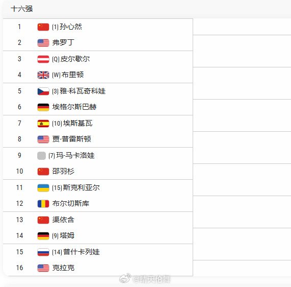 温网2026 青少年女单十六强对阵【1】孙心然🇨🇳 vs 弗罗丁🇺🇸【Q