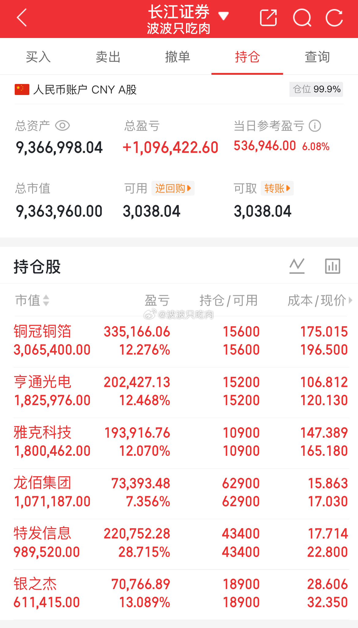 波波今日实盘操作记录新进：目前持仓：亨通光电 雅克科技 铜冠铜箔 龙柏集团 特发