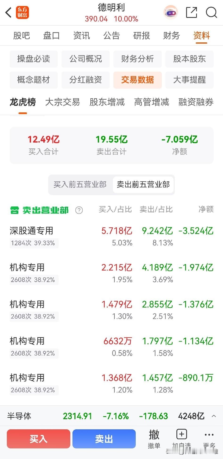 到底谁在制造恐慌？谁在制造暴涨暴跌？今日龙虎榜，大家看吧，能看出点什么门道吗？机