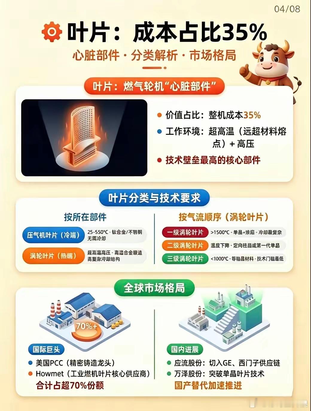 燃气轮机产业链深度解析，美国缺电整个产业链非常景气 