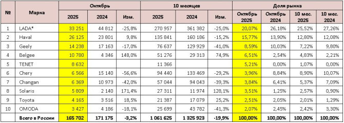 东欧销量哈弗同比转正了喔[不愧是你]我与汽车的日常汽车杂谈 ​​​
