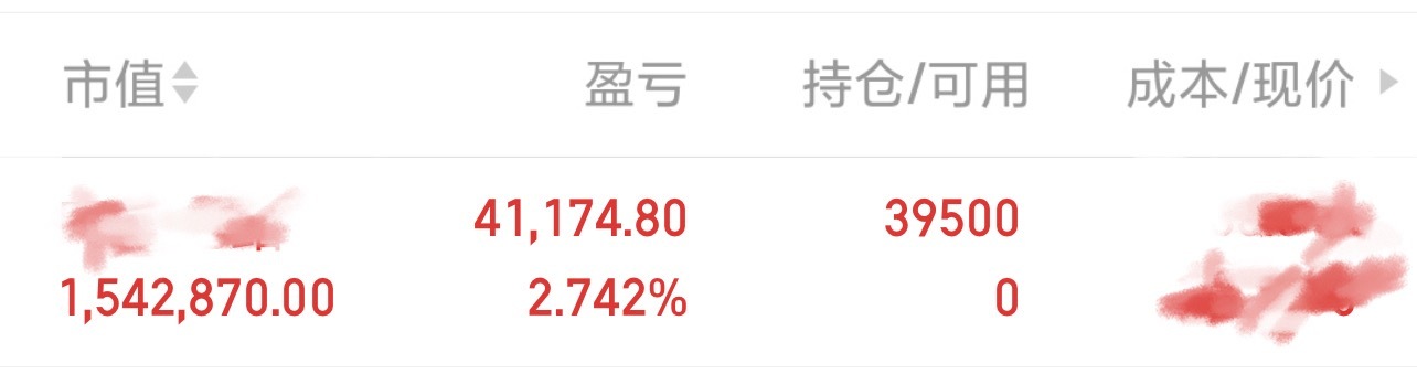 四方达顺利落袋大果子，新标已稳稳扎根布局，小果果正在蓄力生长，静待下一波主升浪丰