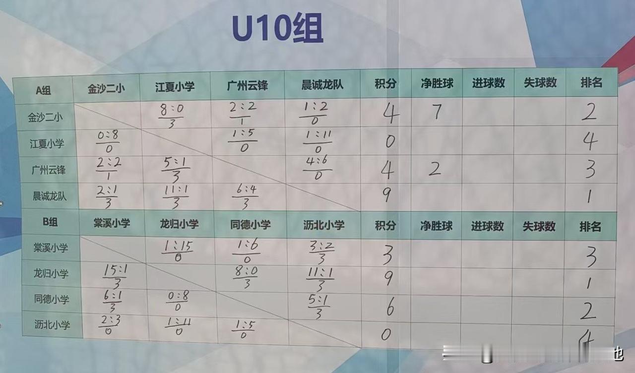 在广州“金宇球场”举行的“2025我爱足球城市联赛暨【穗安街超】五人足球争霸赛”