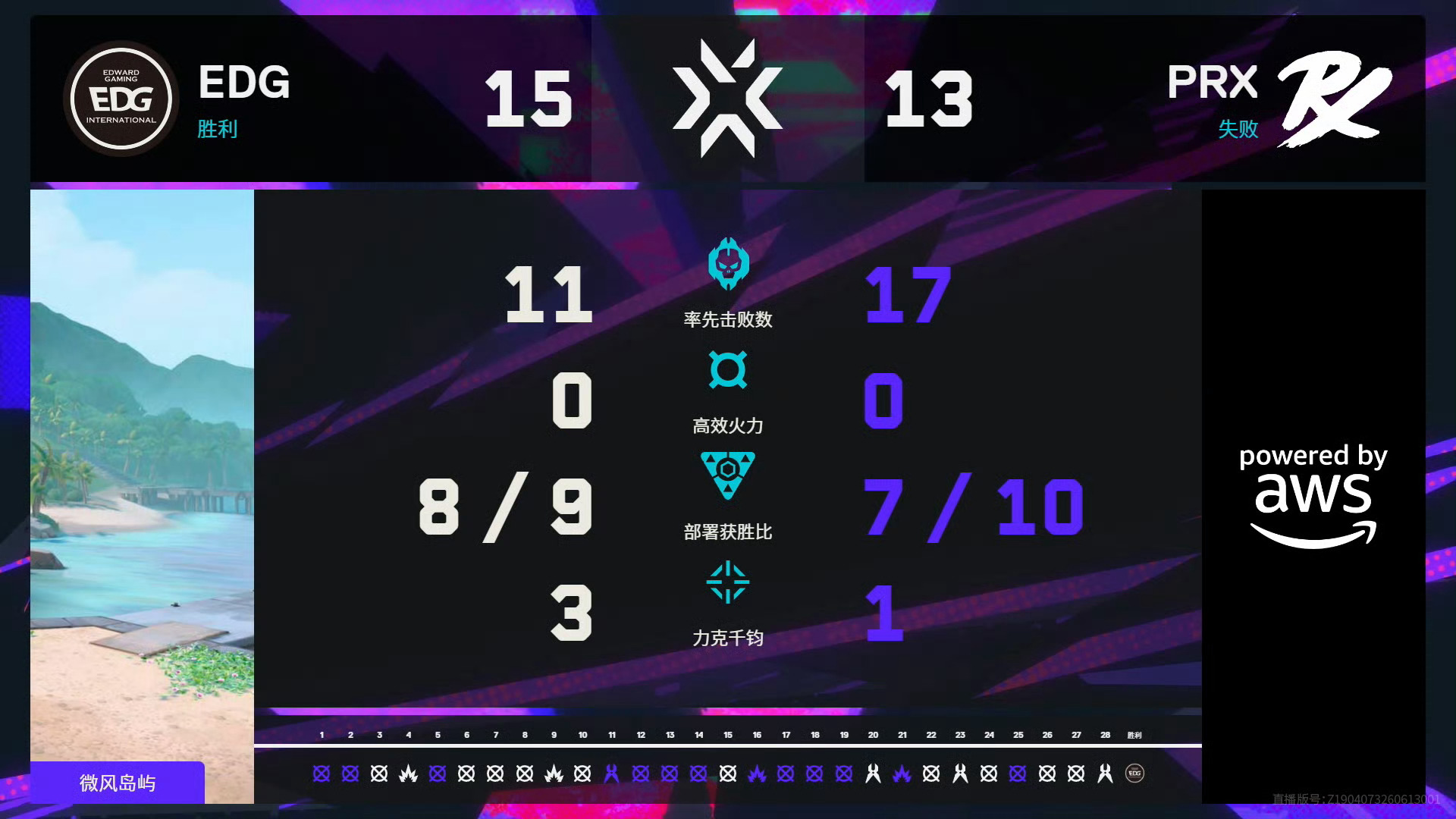 无畏契约伦敦大师赛 | 第十一日 第一场图一 微风岛屿 赛果EDG 15:13 