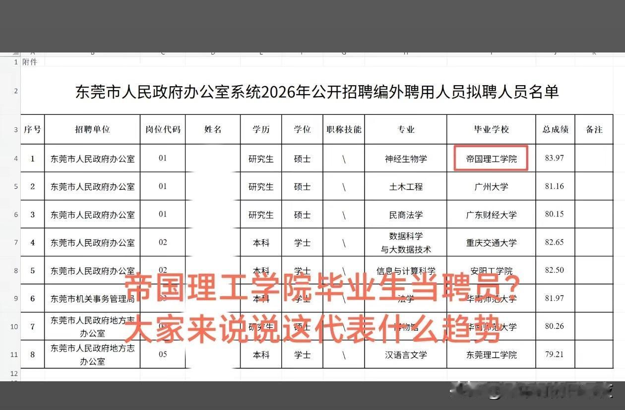 帝国理工学院都来干编外了[捂脸]